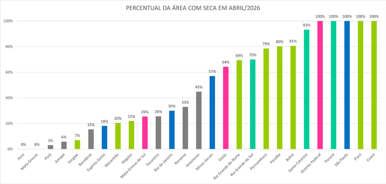 Monitor_de_Secas_05_Abril_2026.png