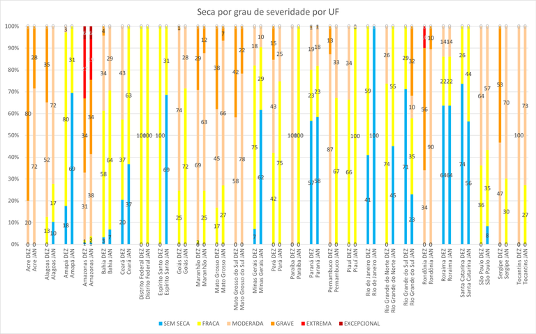Monitor_de_Secas_02_Janeiro_2025.png