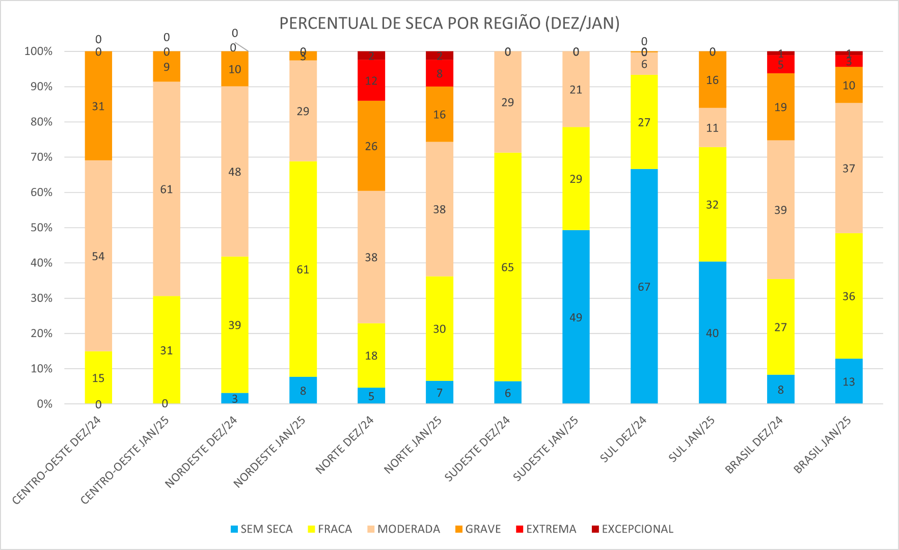 Monitor_de_Secas_03_Janeiro_2025.png