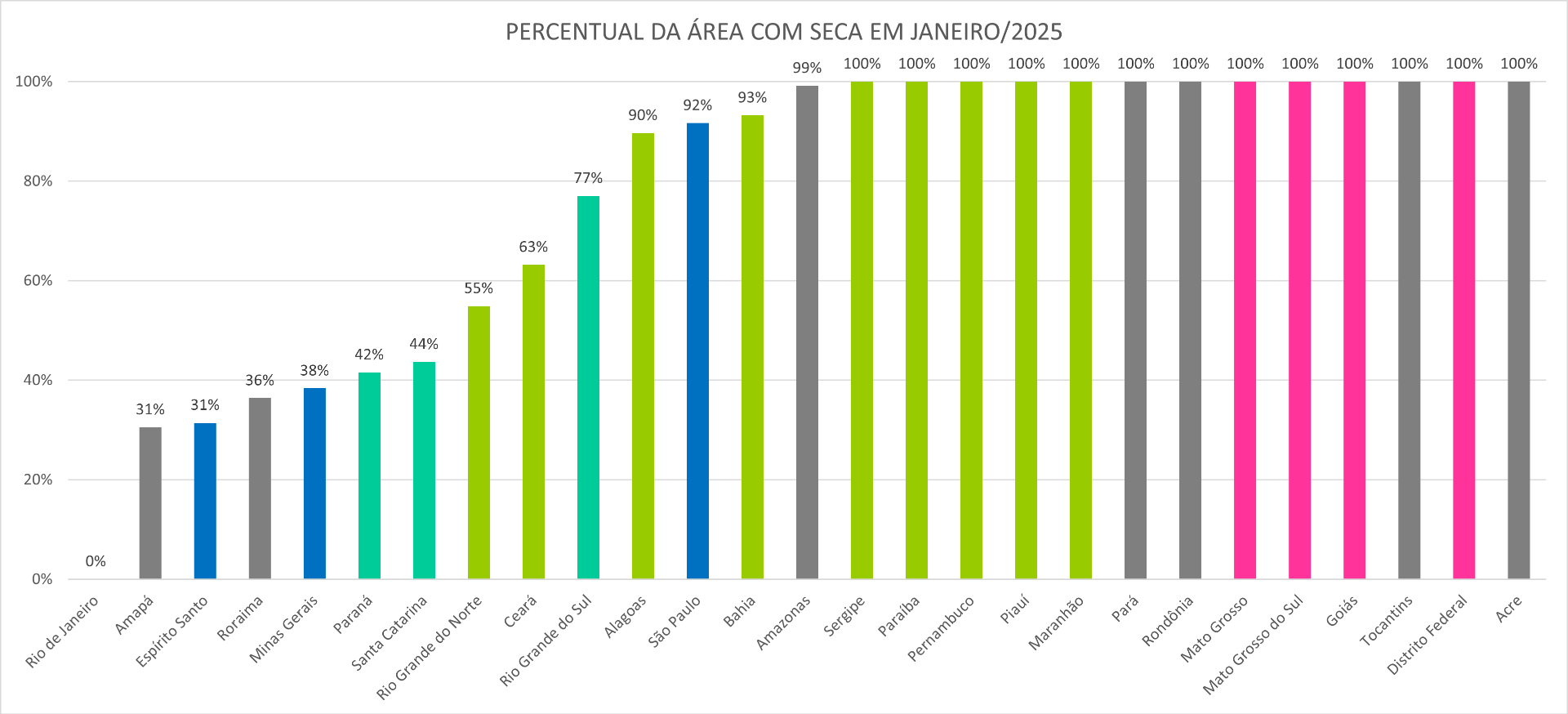 Monitor_de_Secas_05_Janeiro_2025.png
