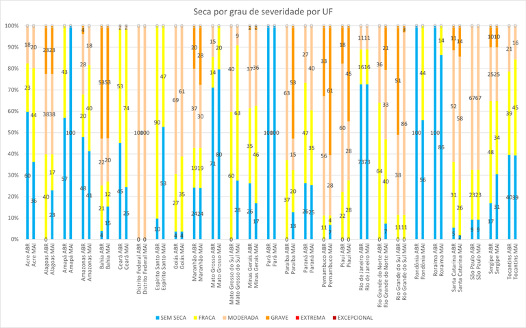 Monitor_de_Secas_02_Maio_2025.png