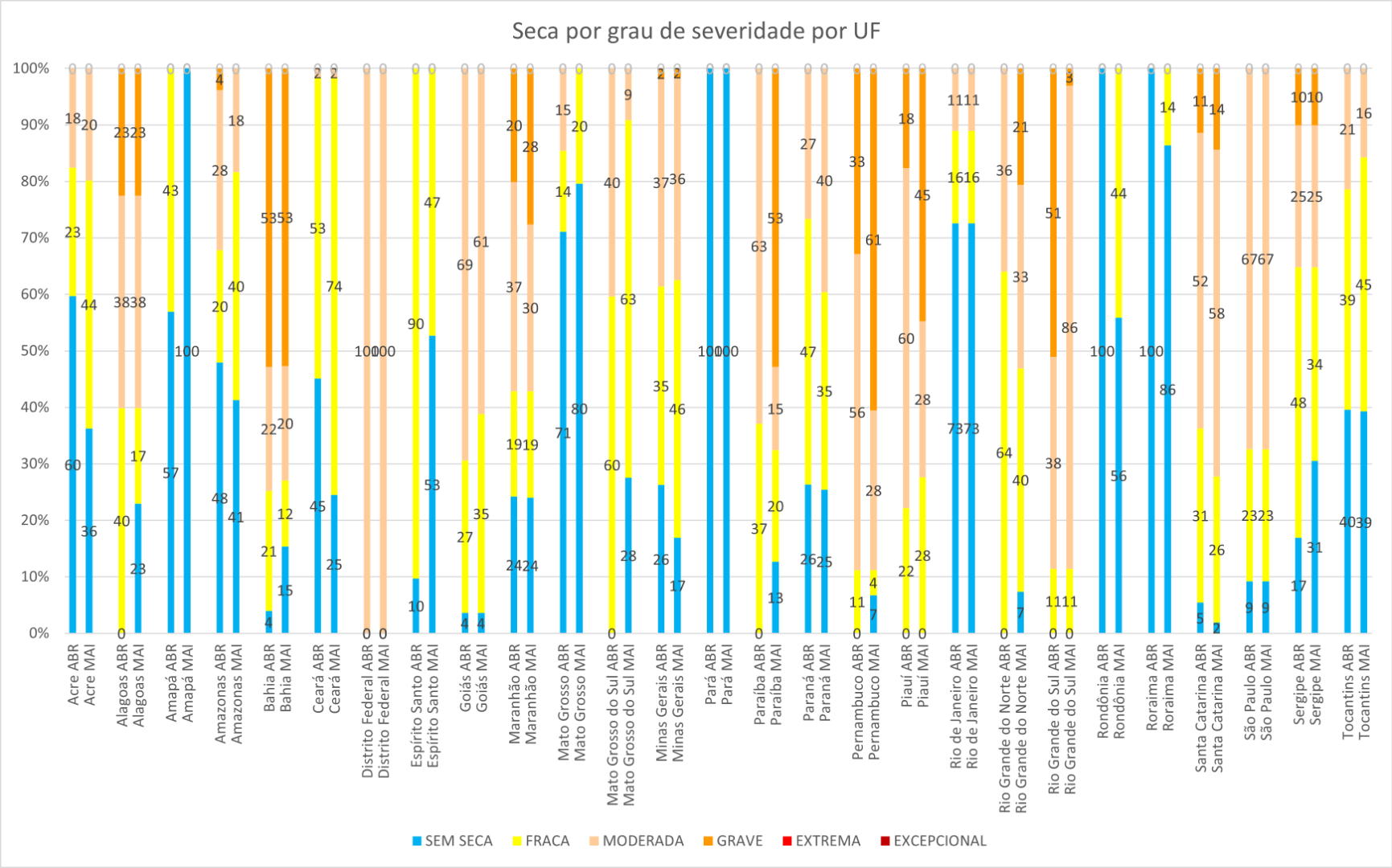 Monitor_de_Secas_02_Maio_2025.png