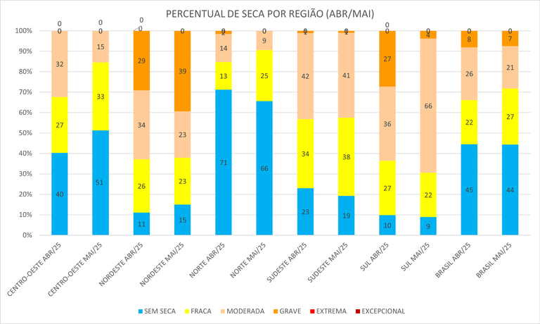 Monitor_de_Secas_03_Maio_2025.png