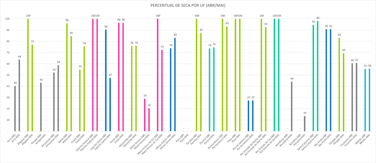 Monitor_de_Secas_04_Maio_2025.png