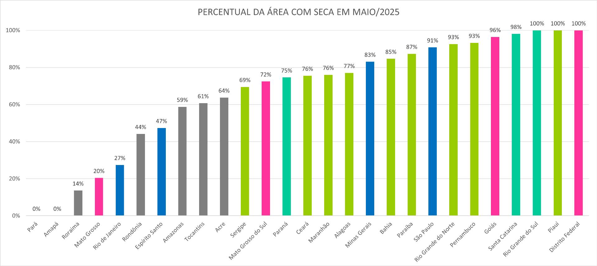 Monitor_de_Secas_05_Maio_2025.png