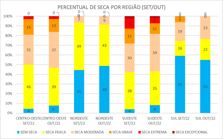 Monitor_de_Secas_03_Outubro_2022.png
