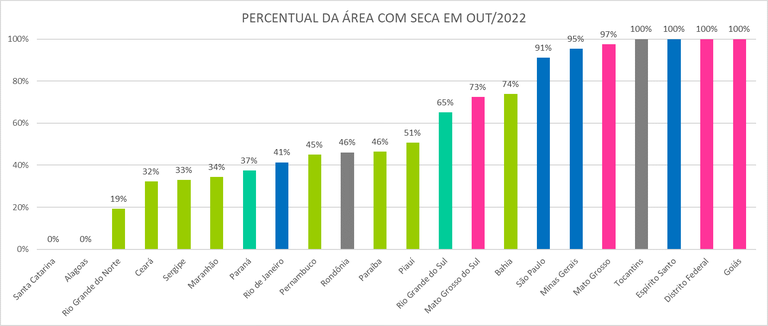 Monitor_de_Secas_05_Outubro_2022.png