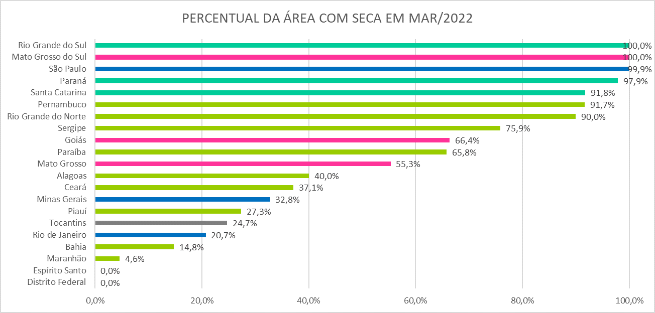 Monitor_de_Secas_02_Março_2022.png