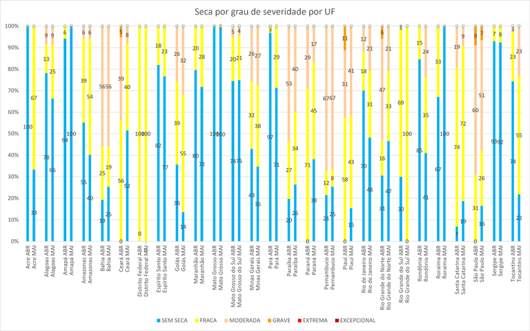 Monitor_de_Secas_02_Maio_2026.png