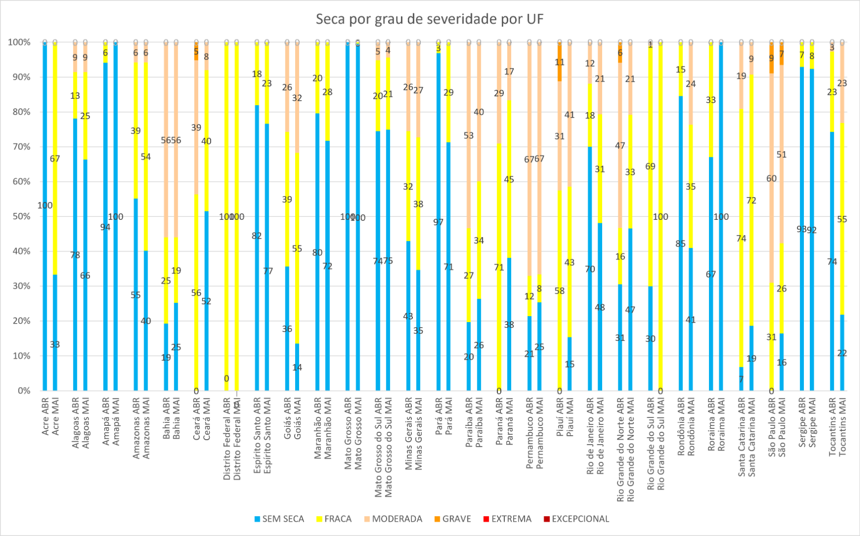 Monitor_de_Secas_02_Maio_2026.png