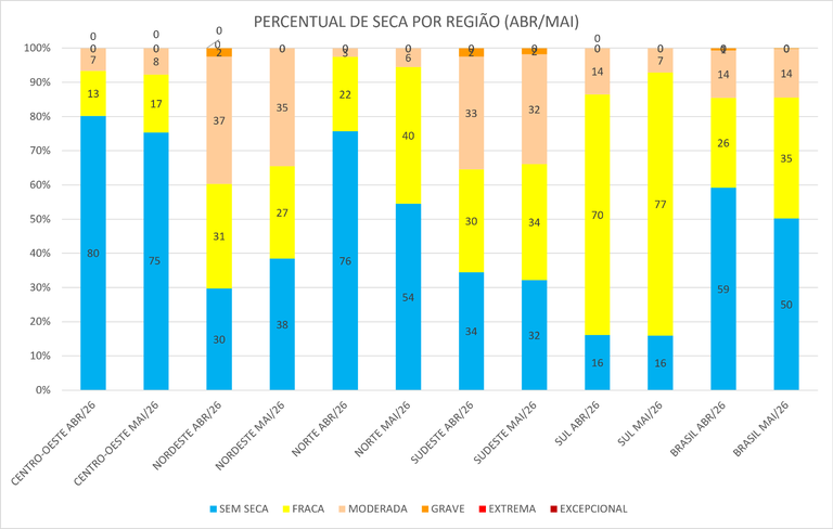Monitor_de_Secas_03_Abril_Maio_2026.png