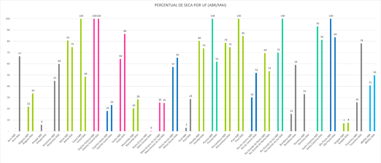 Monitor_de_Secas_04_Abril_Maio_2026.png