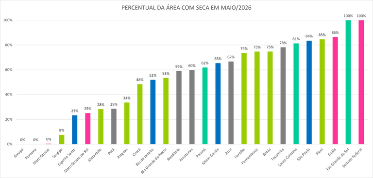Monitor_de_Secas_05_Maio_2026.png