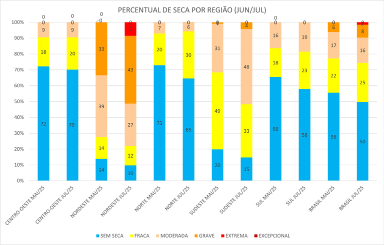 Monitor_de_Secas_03_Julho_2025.png