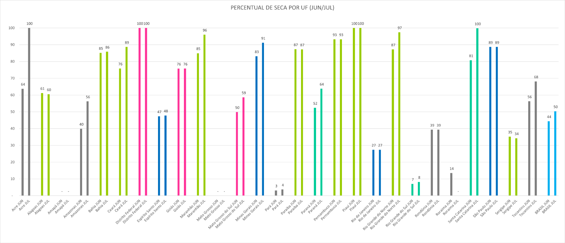 Monitor_de_Secas_04_Julho_2025.png