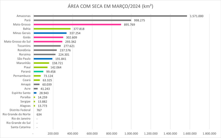 Área com seca em março de 2024 por km²