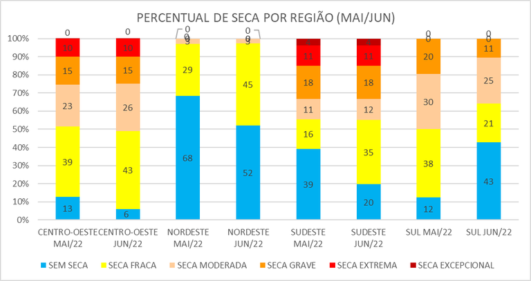 Monitor_de_Secas_01_Junho_2022.png