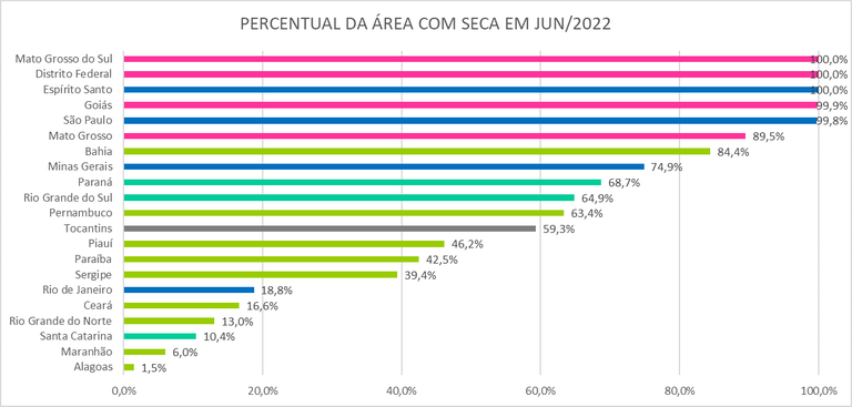 Monitor_de_Secas_02_Junho_2022.png