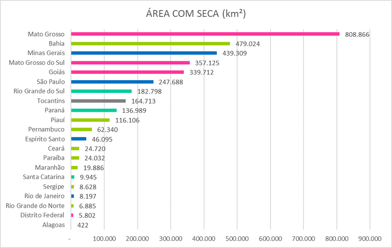 Monitor_de_Secas_04_Junho_2022.png