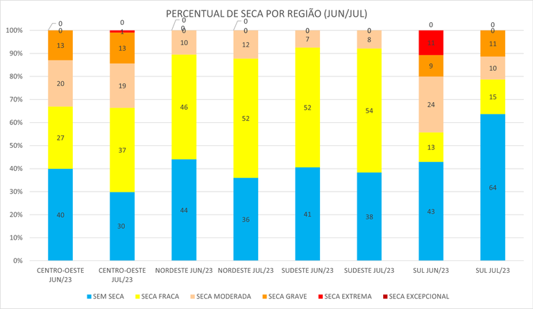 Monitor_de_Secas_03_Julho_2023.png