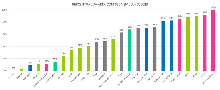Monitor_de_Secas_05_Julho_2023.png