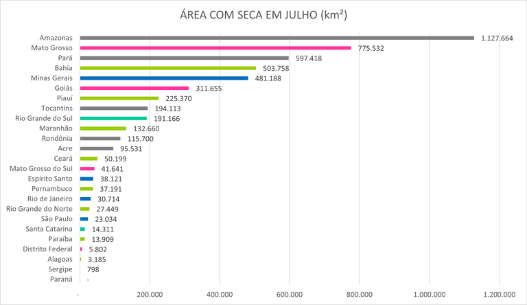 Monitor_de_Secas_06_Julho_2023.png