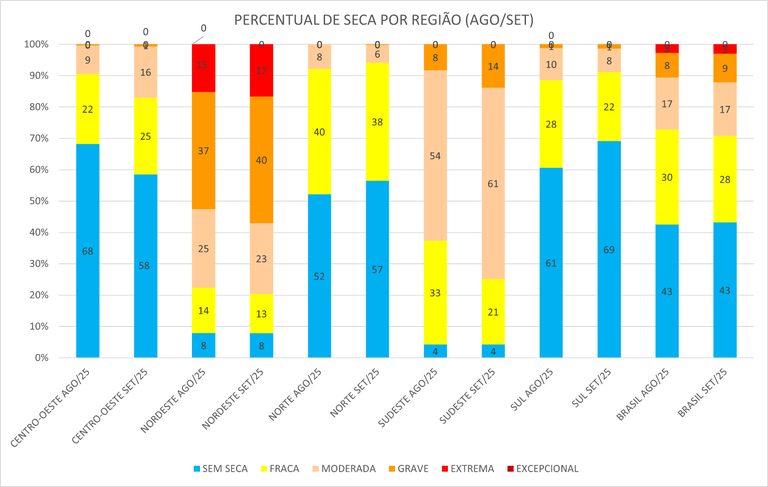 Monitor_de_Secas_03_Setembro_2025.png