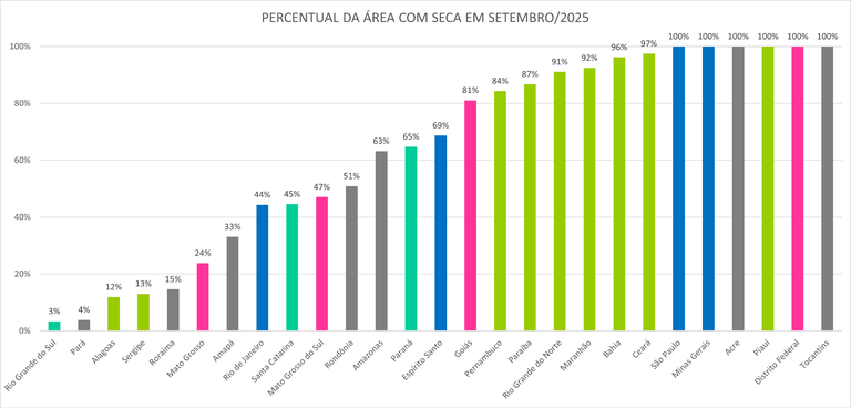 Monitor_de_Secas_05_Setembro_2025.png
