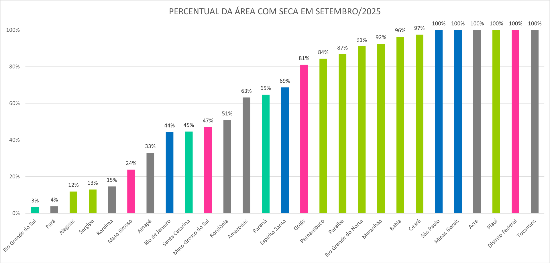 Monitor_de_Secas_05_Setembro_2025.png