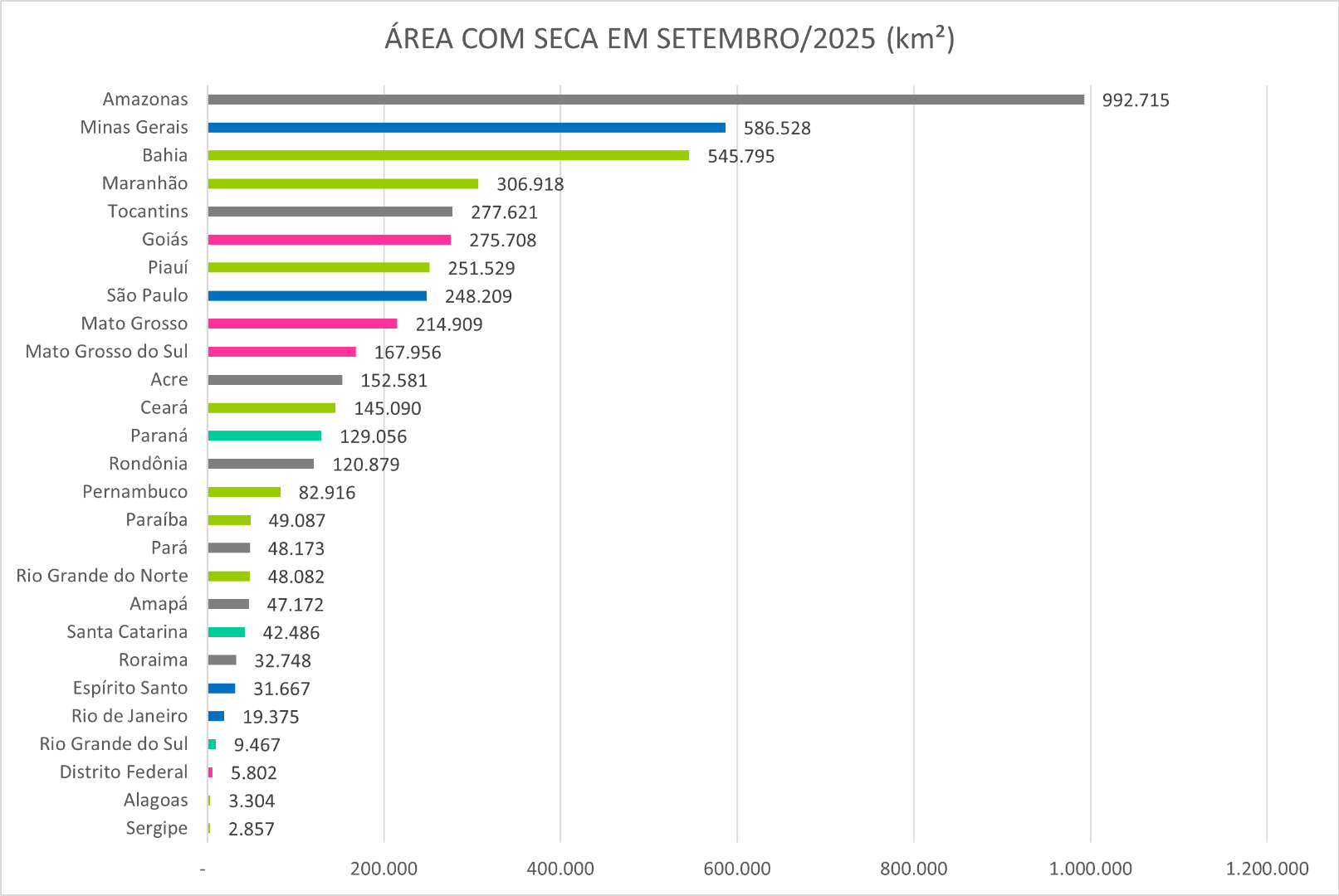 Monitor_de_Secas_06_Setembro_2025.png