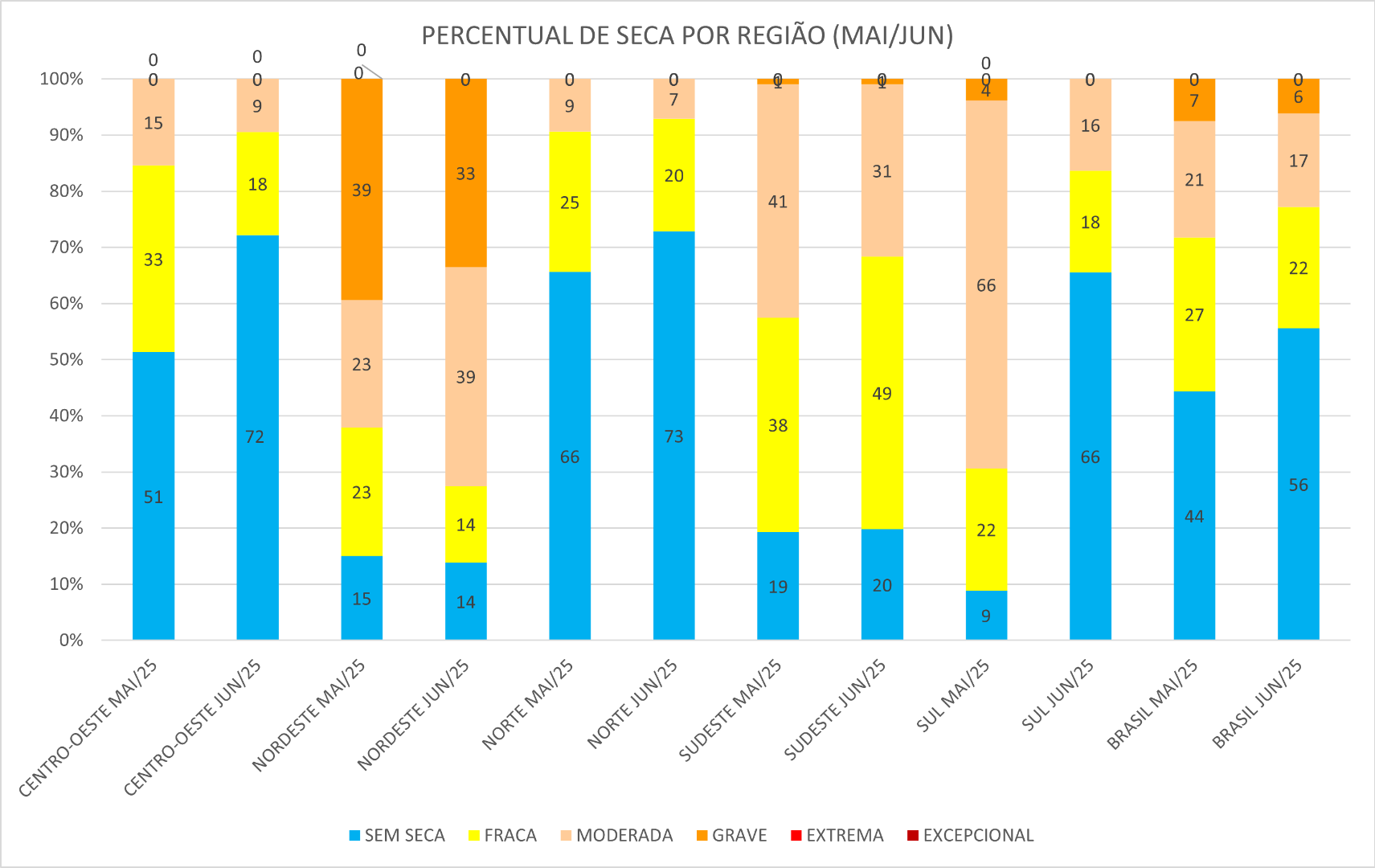 Monitor_de_Secas_03_Junho_2025.png