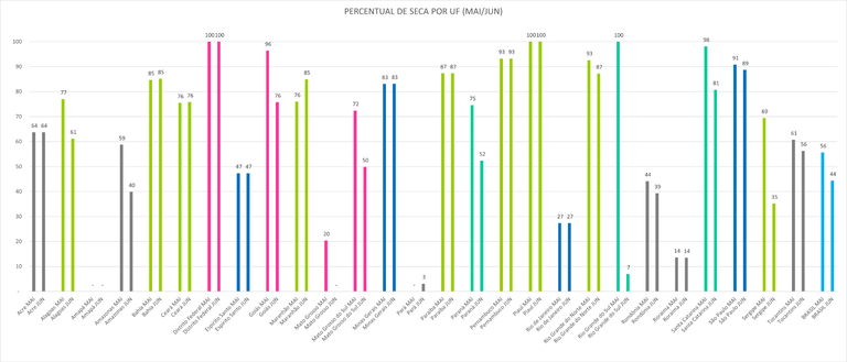 Monitor_de_Secas_04_Junho_2025.png
