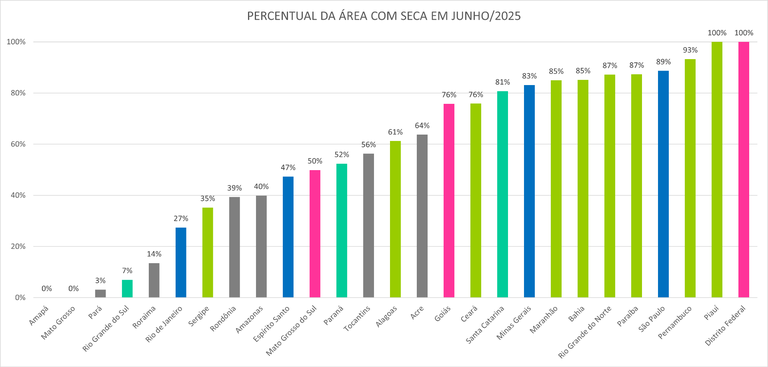 Monitor_de_Secas_05_Junho_2025.png