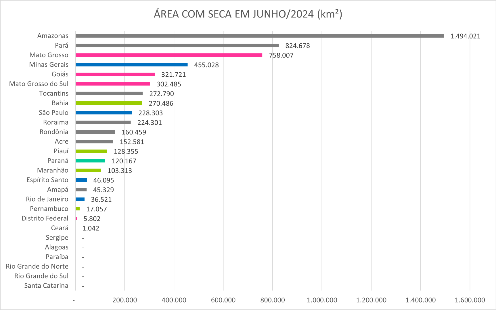 Área com seca por UF em junho de 2024 por km²