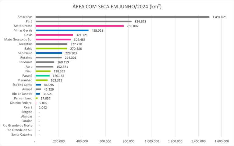 Área com seca por UF em junho de 2024 por km²