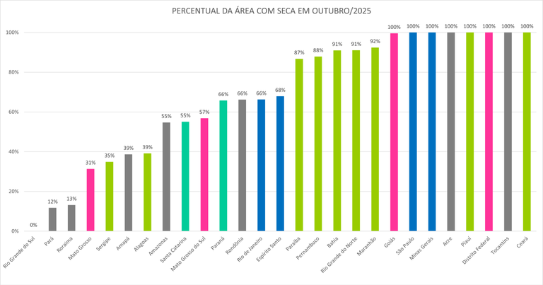 Monitor_de_Secas_05_Outubro_2025.png