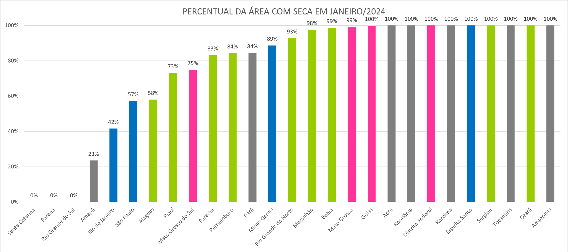 Percentual de área com seca em janeiro de 2024