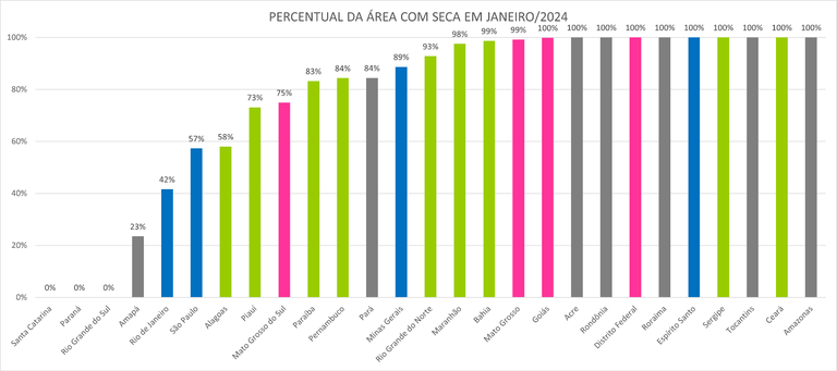 Percentual de área com seca em janeiro de 2024