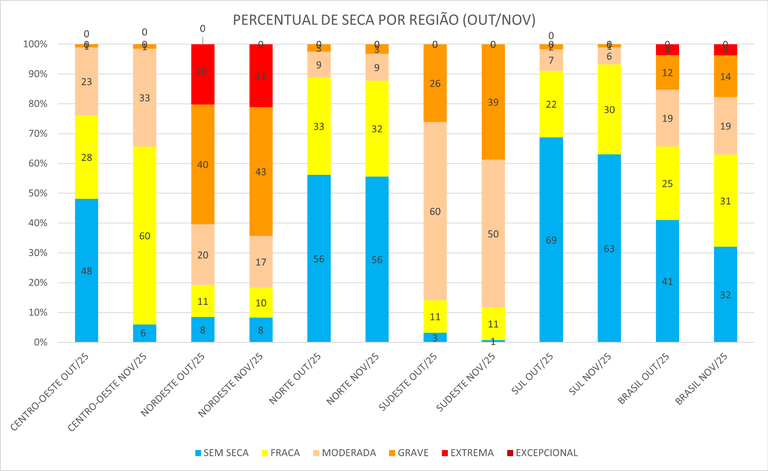 Monitor_de_Secas_03_Outubro_Novembro_2025.png