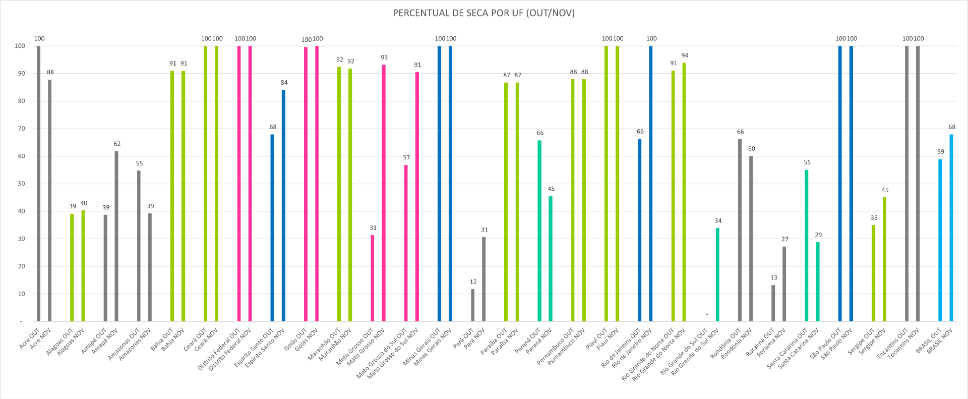 Monitor_de_Secas_04_Outubro_Novembro_2025.png