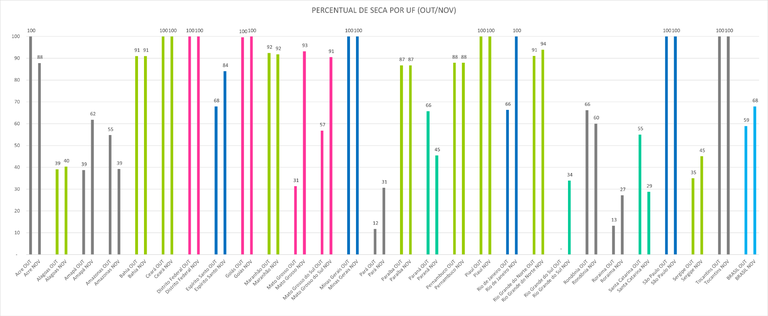 Monitor_de_Secas_04_Outubro_Novembro_2025.png