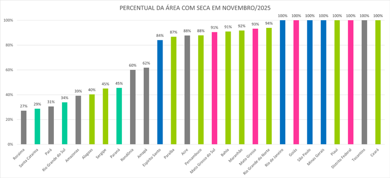 Monitor_de_Secas_05_Novembro_2025.png