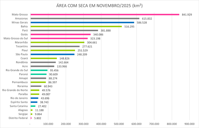 Monitor_de_Secas_06_Novembro_2025.png