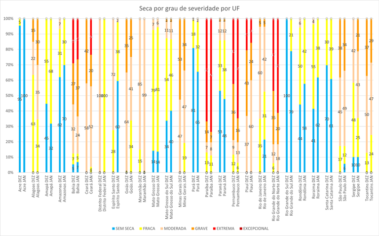 Monitor_de_Secas_02_Janeiro_2026.png