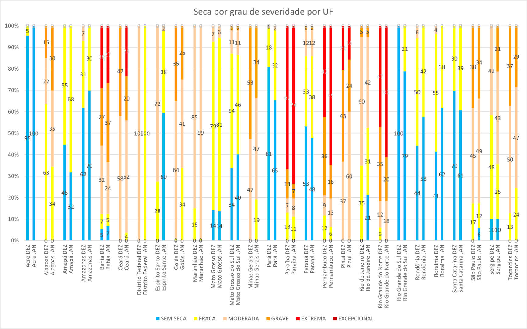 Monitor_de_Secas_02_Janeiro_2026.png