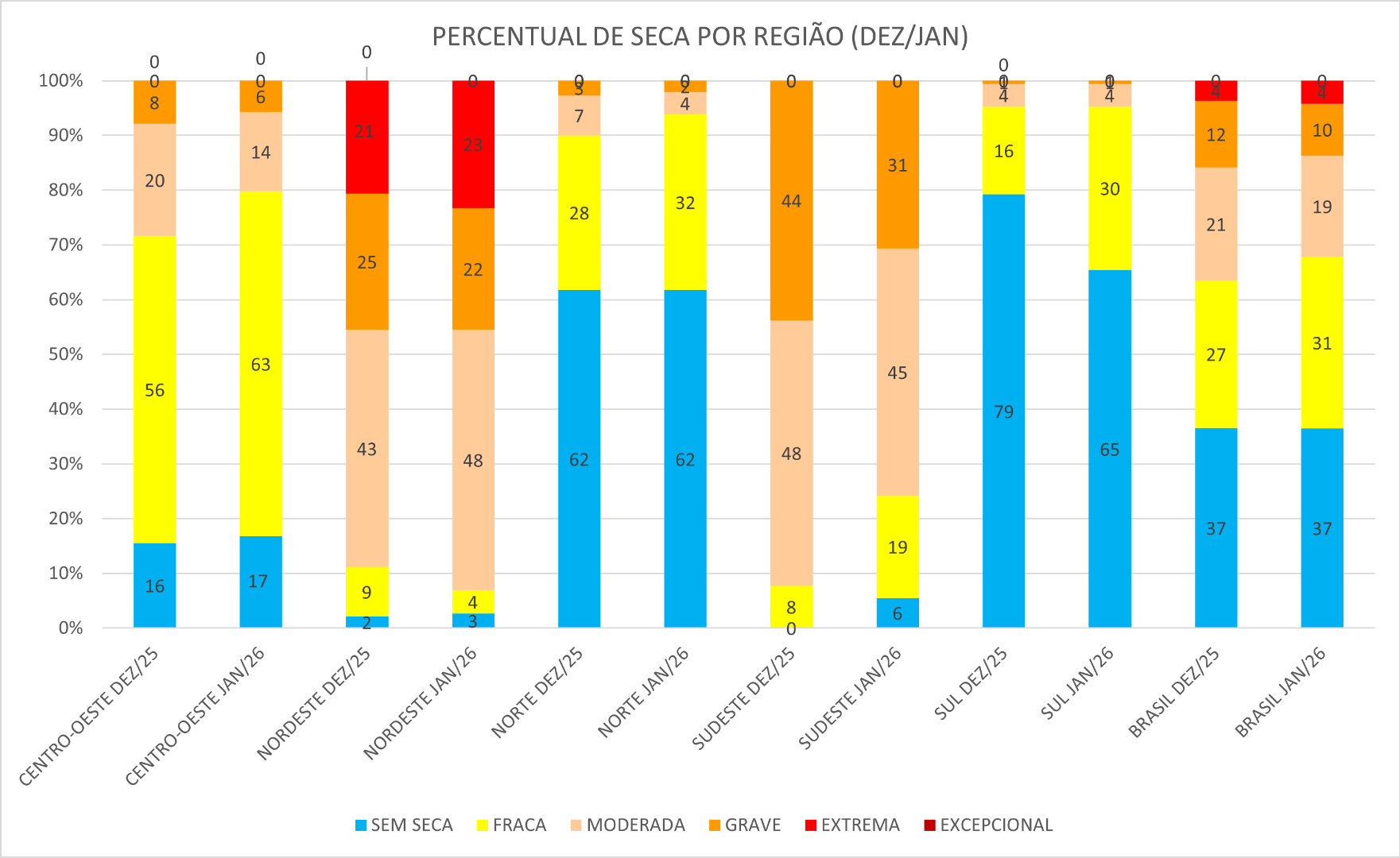 Monitor_de_Secas_03_Dezembro_2025_Janeiro_2026.png