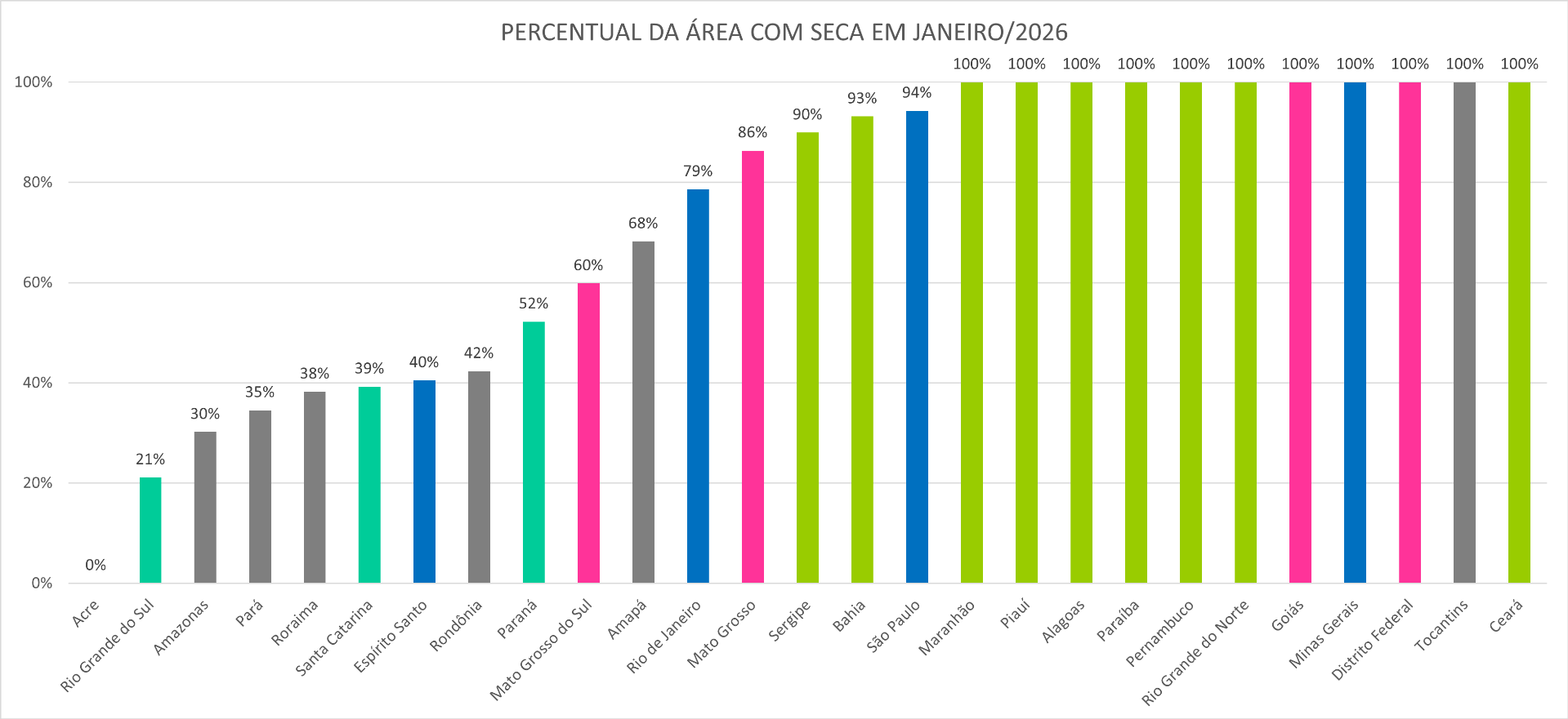 Monitor_de_Secas_05_Janeiro_2026.png
