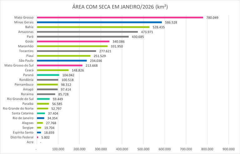 Monitor_de_Secas_06_Janeiro_2026.png
