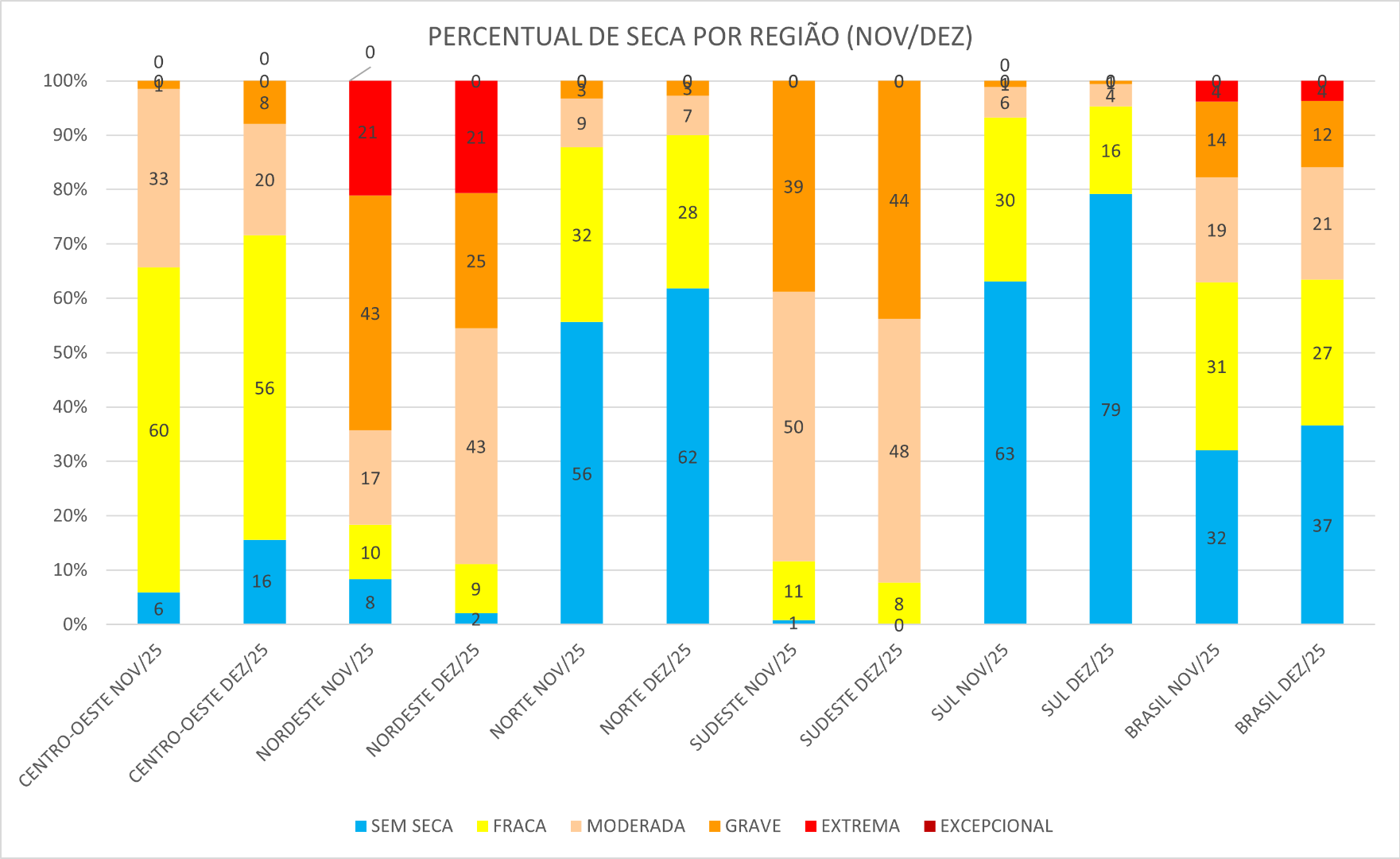 Monitor_de_Secas_03_Novembro_Dezembro_2025.png