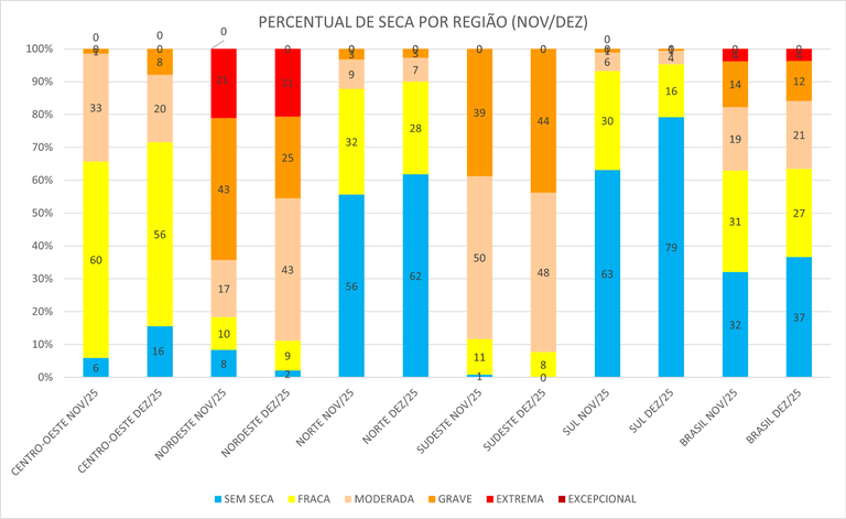 Monitor_de_Secas_03_Novembro_Dezembro_2025.png